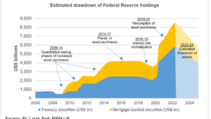 FOMC decision: Policy, price stability and balance sheet strategy