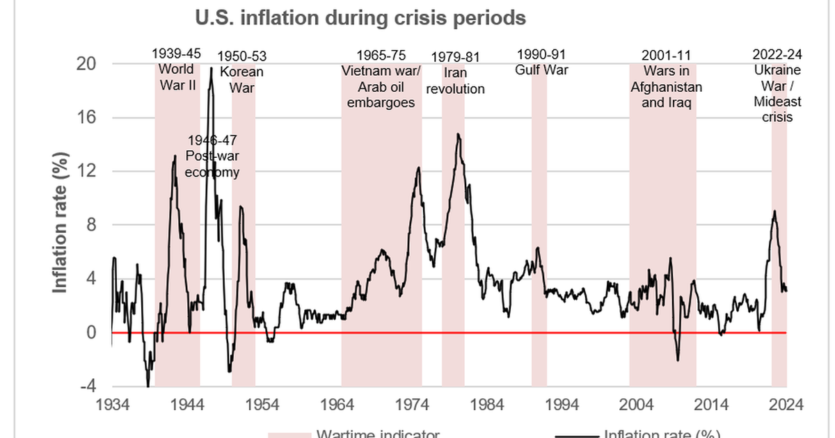 Geopolitical Tensions And Risks To The Inflation Outlook Condley